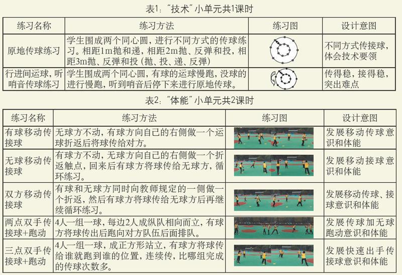 美国篮球训练计划一整套_0