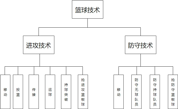 美国篮球训练计划一整套_1